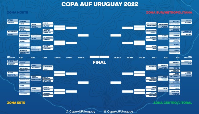 Empieza la Copa AUF Uruguay - AUF