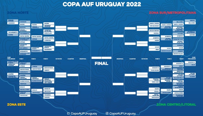 Histórico: la AUF creó la Copa Uruguay que tendrá a 76 clubes de