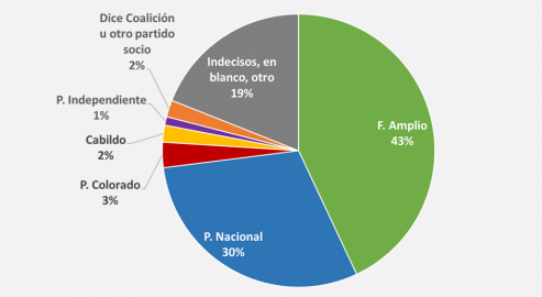 Encuesta de Consultora Cifra Febrero / 2023