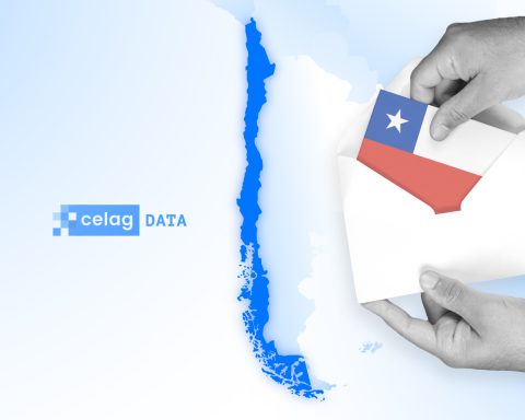 Chile a la derecha