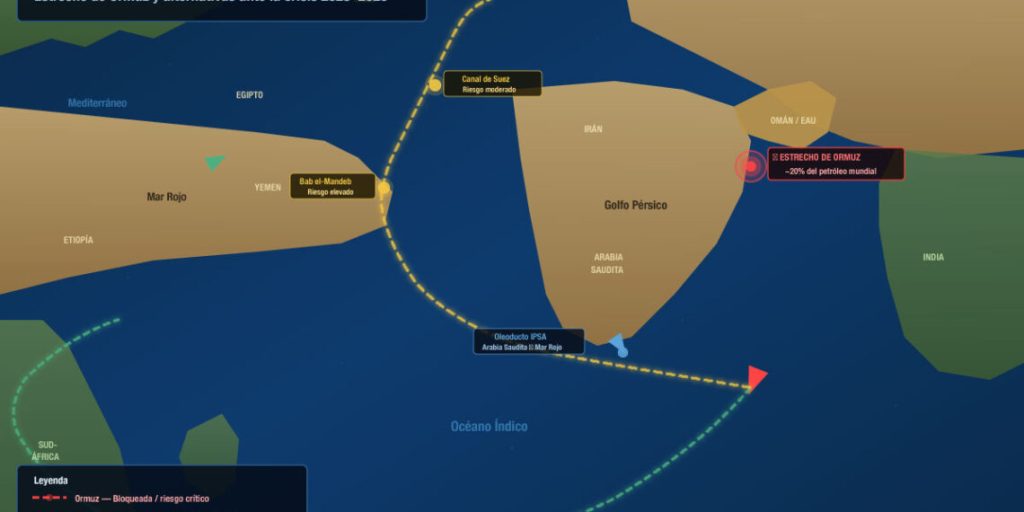 El estrecho de Ormuz se ha convertido en un epicentro de riesgo global tras los ataques militares en Medio Oriente